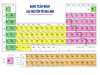 Tổng hợp tài liệu ôn thi đại học môn HÓA HỌC