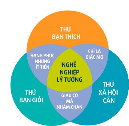 Thuyết con nhím và sở thích