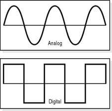 Tín hiệu điều khiển điên điện tử