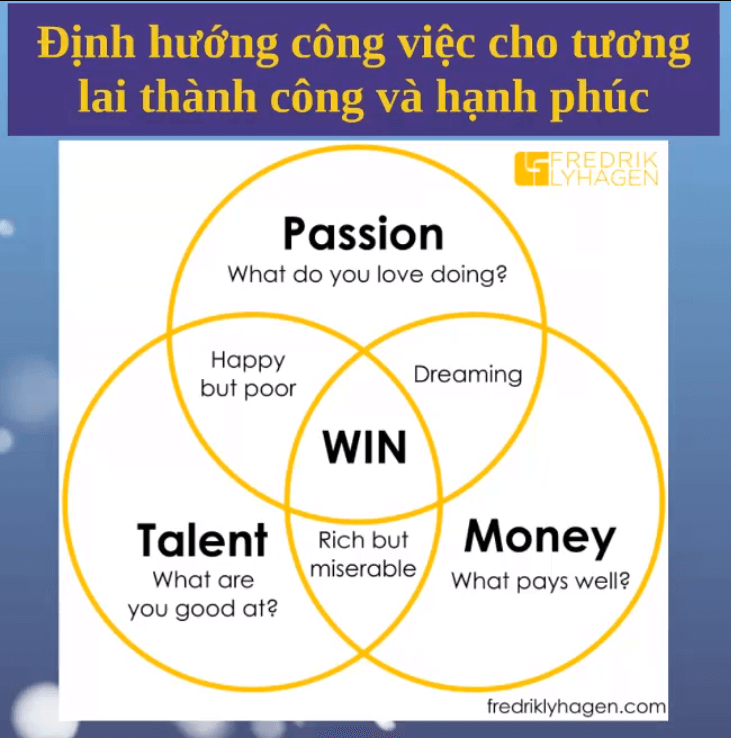 Mô hình định hướng công việc - định hướng nghề nghiệp