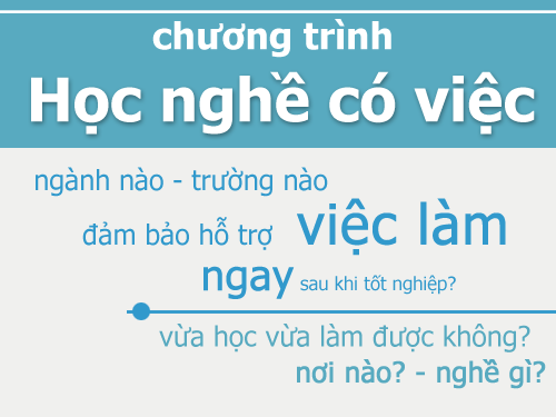 Triển khai Chương trình HỌC NGHỀ CÓ VIỆC