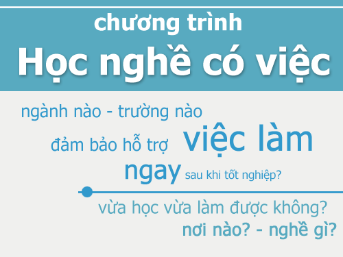 Mời các đơn vị đào tạo hợp tác triển khai HỌC NGHỀ CÓ VIỆC 2015