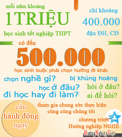 Thông tin hướng nghiệp Nghề