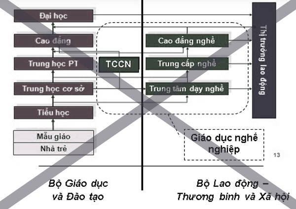 Hệ thống giáo dục trước đây