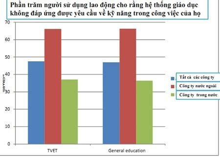 Doanh nghiệp ngoại coi nhân lực Việt là lực cản