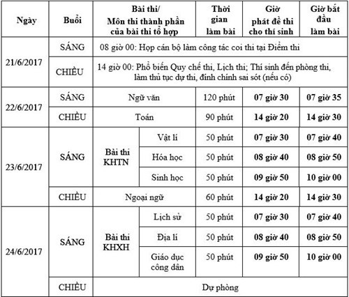 Đề thi và đáp án các môn thi tốt nghiệp THPT 2017