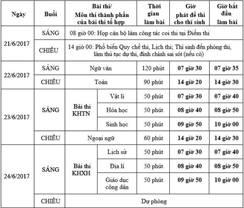 Đề thi và đáp án các môn thi tốt nghiệp THPT 2017