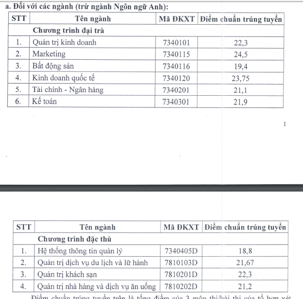 Điểm chuẩn 2019 Đại Học Tài Chính Marketing - DMS