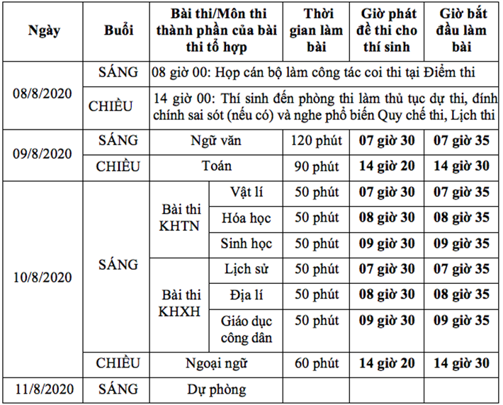 Lịch thi tốt nghiệp THPT năm 2020