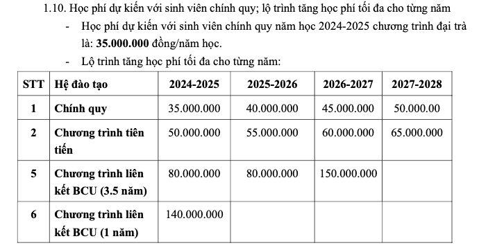 học phí trường ĐH Công nghệ thông tin